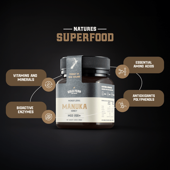 Raw Manuka Honey MGO 200+ 8.8oz
