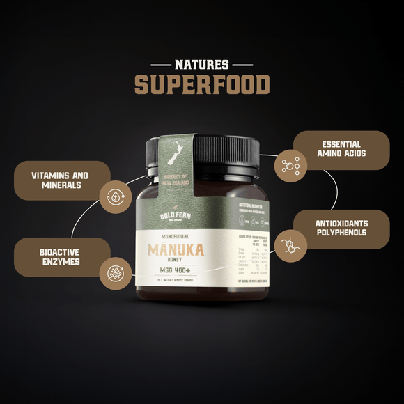 Raw Manuka Honey MGO 400+ 8.8oz